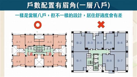 大樓方位|【新手買房8堂課】第四堂 格局圖/平面圖怎麼看？